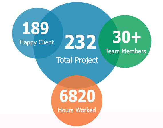 Our Achievements our achievements as top developers